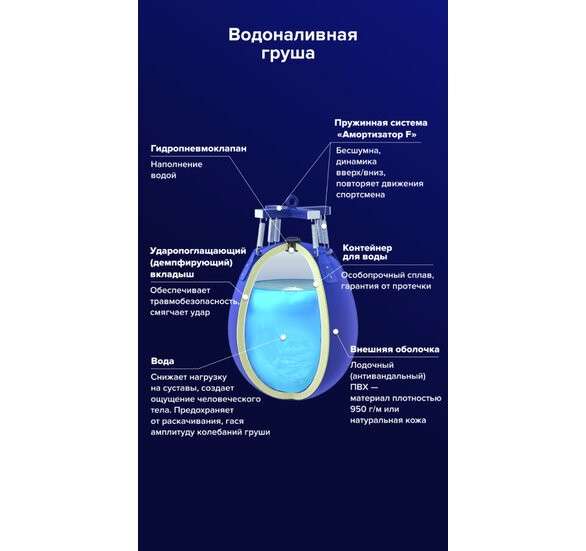 Водоналивная боксерская груша BIG WATER PEAR FILIPPOV Кожа 65х50см 75-80 кг Водоналивная боксерская груша BIG WATER PEAR FILIPPOV Кожа 65х50см 75-80 кг
