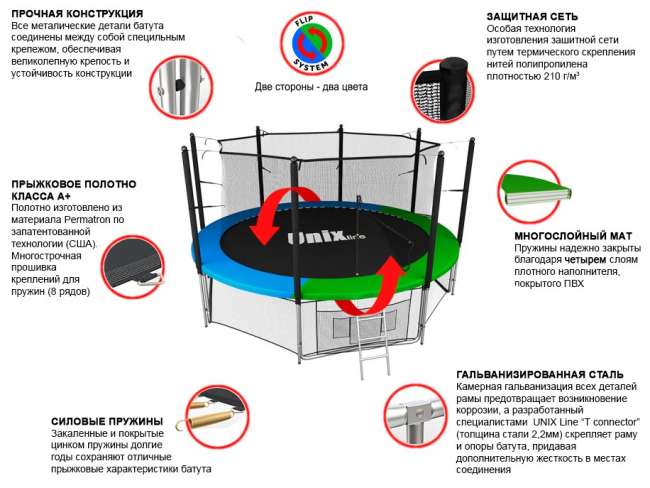 Батут с сеткой UNIX line 12 ft Classic inside